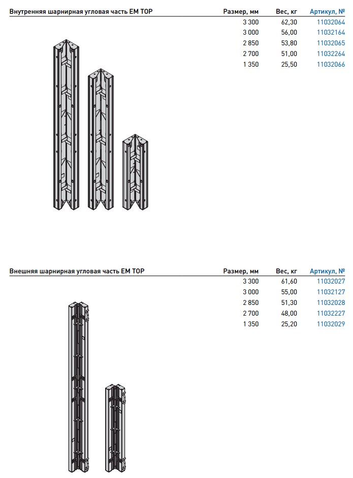 Спецификация 7