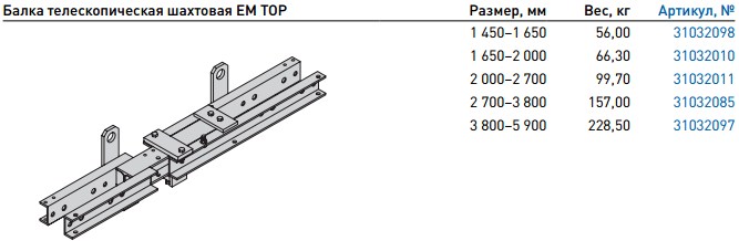 Шахтовые подмости EM TOP - схема